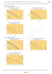 DMT334R2S474M3DTA0 Datasheet Pagina 9