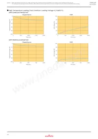 DMT334R2S474M3DTA0 Datasheet Pagina 10