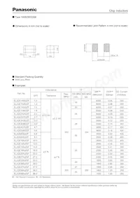 ELJ-NJR22GF2 Datasheet Page 12