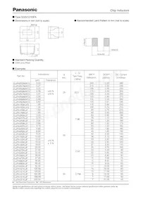 ELJ-NJR22GF2 Datasheet Pagina 15