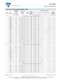 F1778510M3I0W0 Datasheet Pagina 4