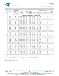 F1778510M3I0W0 Datasheet Pagina 5