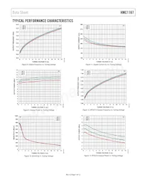 HMC1167LP5ETR Datasheet Page 7