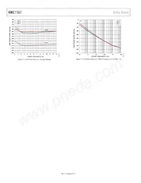 HMC1167LP5ETR Datasheet Pagina 8