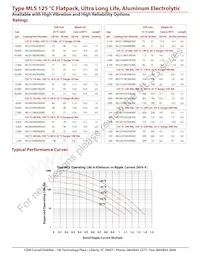 HVMLS821M200EB0C Datasheet Page 4