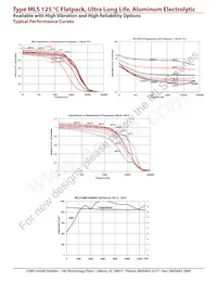 HVMLS821M200EB0C Datasheet Pagina 5