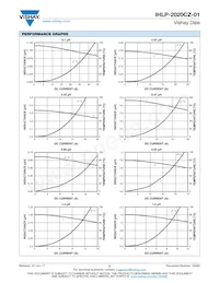 IHLP2020CZERR15M01 Datenblatt Seite 2