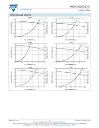 IHLP2020CZERR15M01 Datenblatt Seite 3