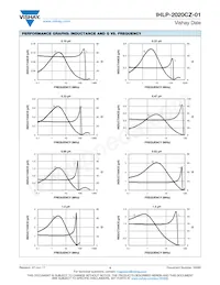 IHLP2020CZERR15M01 Datasheet Page 4