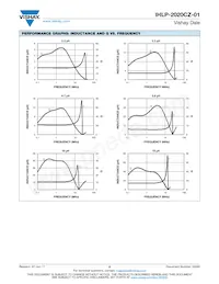 IHLP2020CZERR15M01 Datasheet Page 5