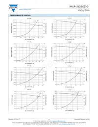 IHLP2525CZERR15M01 Datasheet Page 2