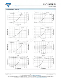 IHLP2525CZERR15M01 Datasheet Pagina 3