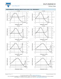 IHLP2525CZERR15M01 Datasheet Pagina 4