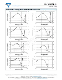 IHLP2525CZERR15M01 Datasheet Pagina 5