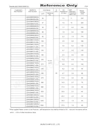 LQH43MN122J03L Datasheet Page 2