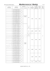 LQW18ANR36J8ZD Datenblatt Seite 2