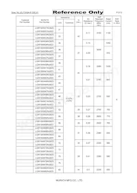 LQW18ANR36J8ZD Datasheet Page 3