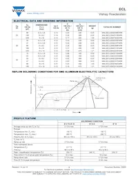 MALSECL00AG415BARK Datasheet Pagina 3