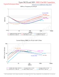 MCM01-009ED(135)J-TF Datasheet Pagina 3