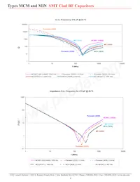 MCM01-009ED(135)J-TF Datasheet Pagina 4