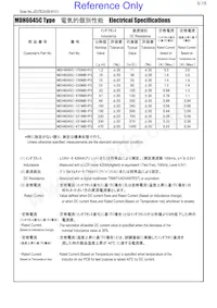 MDH6045C-101MA=P3 Datasheet Pagina 3