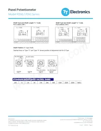 P260D-S22AF3CB10K Datasheet Pagina 4