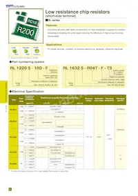 RL0510S-R27-F Datasheet Copertura