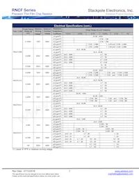 RNCF0603FKE49K9 Datasheet Page 2