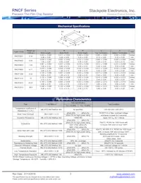 RNCF0603FKE49K9 Datasheet Page 3