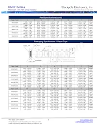 RNCF0603FKE49K9 Datasheet Page 5