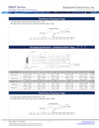 RNCF0603FKE49K9 Datasheet Pagina 6