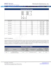 RNCF0603FKE49K9 Datasheet Pagina 7