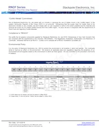 RNCF0603FKE49K9 Datasheet Pagina 8