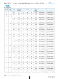 RNS1E330MDN1 Datasheet Pagina 2