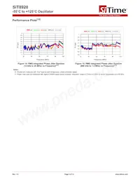 SIT8920AM-81-XXE-25.000000 Datenblatt Seite 6