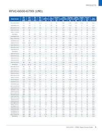 UMZ-T2-676-O16-G Datasheet Pagina 5