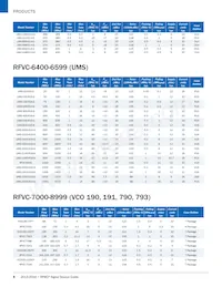 UMZ-T2-676-O16-G Datasheet Pagina 6