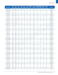 UMZ-T2-676-O16-G Datasheet Pagina 7