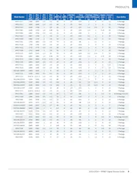 UMZ-T2-676-O16-G Datasheet Pagina 9