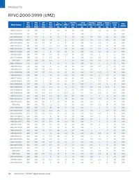 UMZ-T2-676-O16-G Datasheet Pagina 10