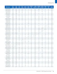 UMZ-T2-676-O16-G Datasheet Pagina 11