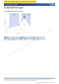 VLS2012ET-R68N-CA Datasheet Page 4