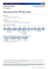 YFF15SC1E471MT000N Datasheet Pagina 2