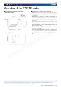 YFF15SC1E471MT000N Datasheet Pagina 3