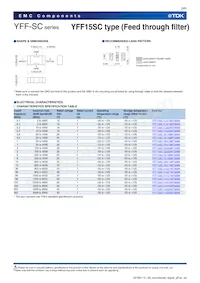 YFF15SC1E471MT000N Datasheet Pagina 4