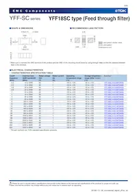 YFF15SC1E471MT000N Datasheet Pagina 6