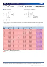 YFF15SC1E471MT000N Datasheet Page 8