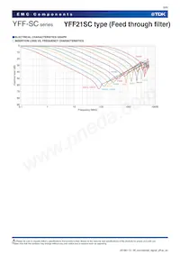 YFF15SC1E471MT000N Datenblatt Seite 9