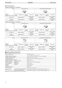 A6KS-164RF-R100 Datasheet Pagina 2