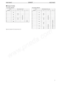 A6KS-164RF-R100 Datasheet Pagina 3